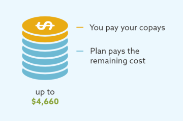 Tufts Medicare Preferred Bill Pay